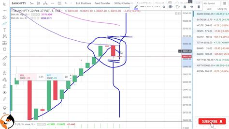 bank nifty live chart.